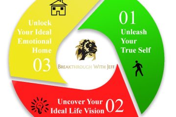 LIFE COACHING TIPS – ORGANIZE YOURSELF FOR SUCCESS